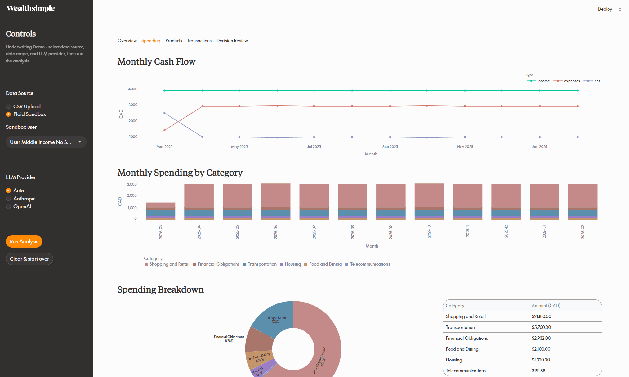 Financial Underwriter Recommendation Prototype